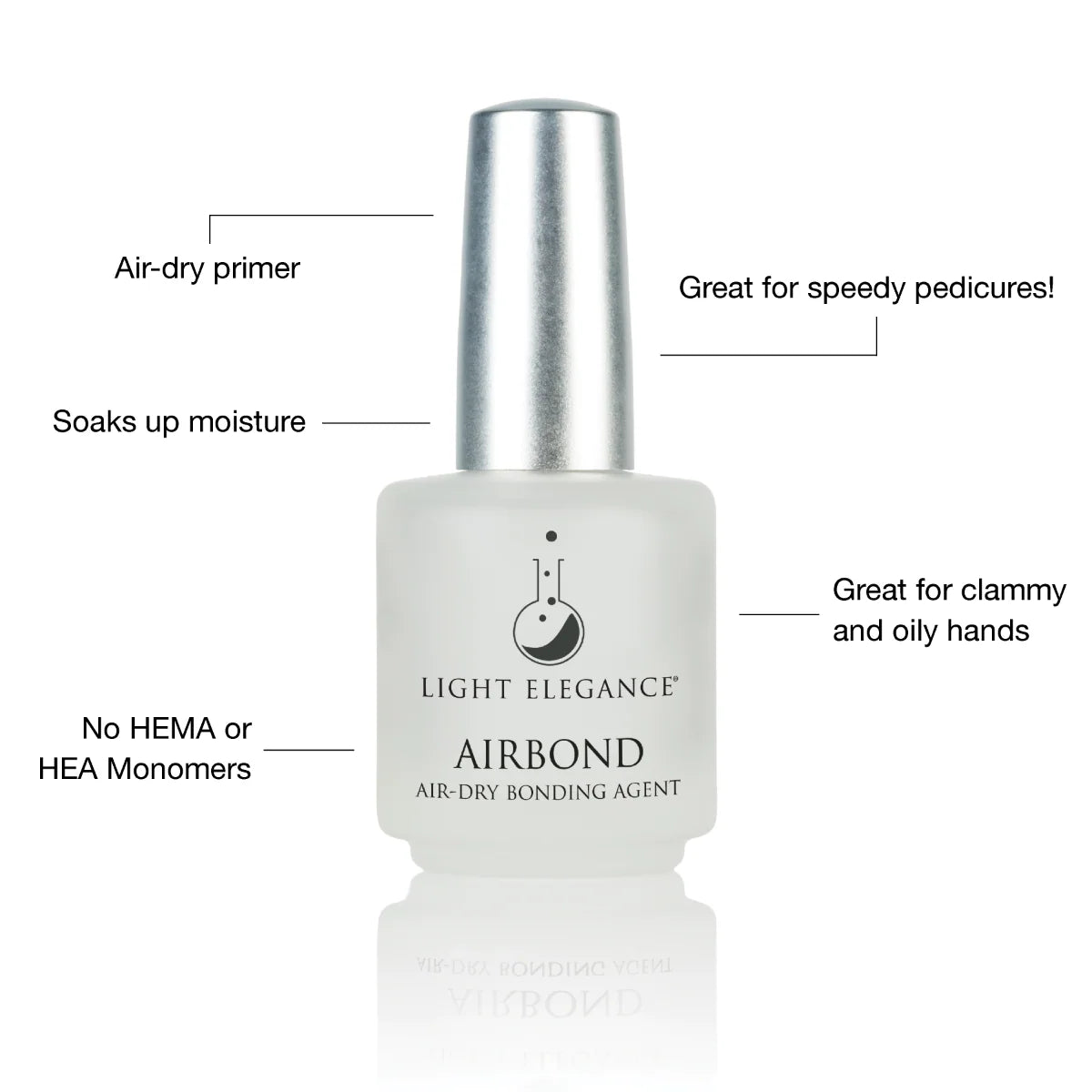 Airbond